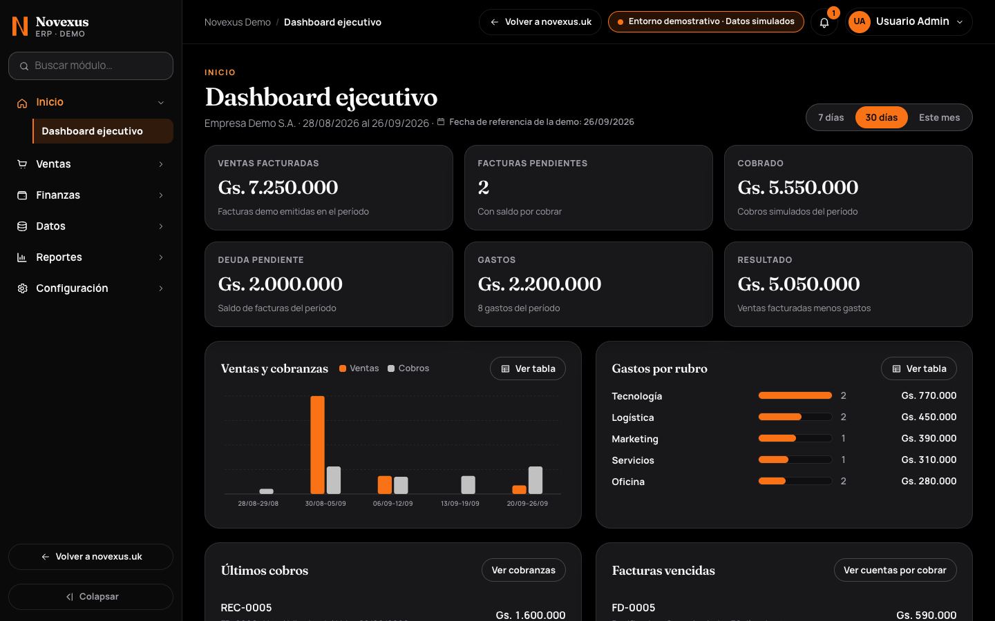 Inicio del Contador con bandeja, anomalías y checklist de cierre.