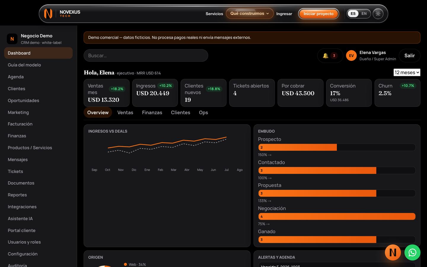 Tablero del CRM de Novexus con indicadores, agenda y pipeline de la demo.